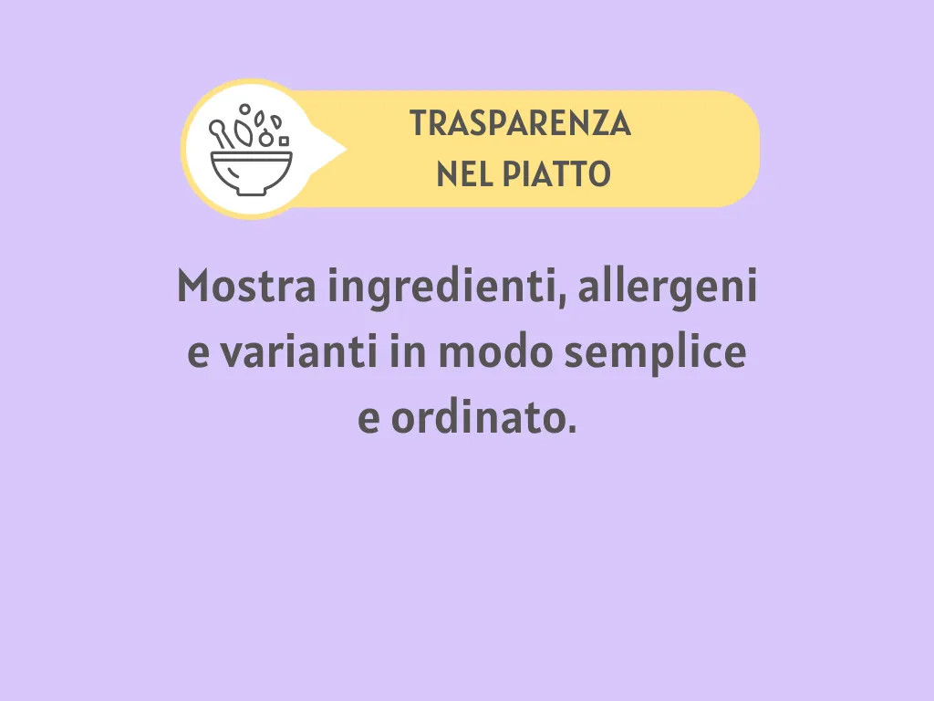 Grafica che evidenzia la funzione di trasparenza del menu digitale, con la frase “Mostra ingredienti, allergeni e varianti in modo semplice e ordinato”.